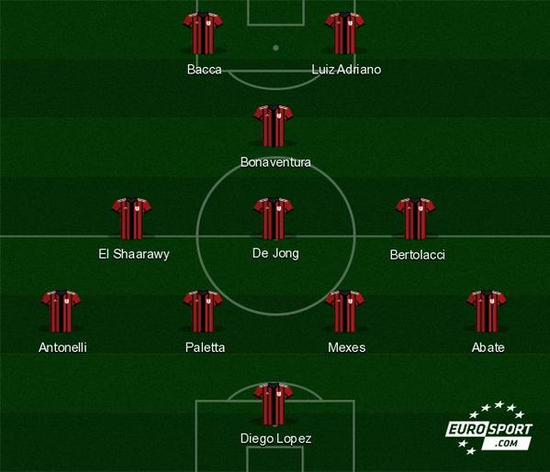 全市场：巴尔泰萨吉不会转会，他被米兰管理层视为非卖品（米兰管理层将巴尔泰萨吉视为非卖品，确认不会转会）