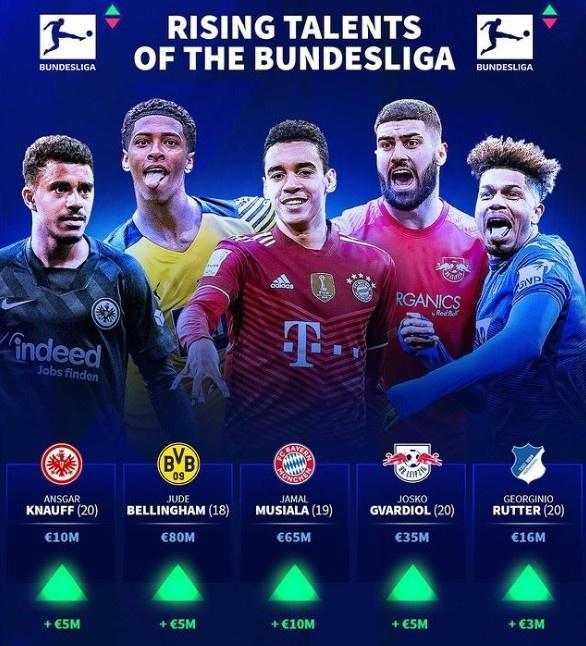 Genius Sports与F1续签协议